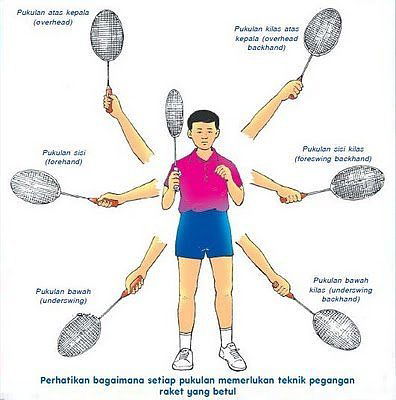 Cách cầm vợt cầu lông trái tay