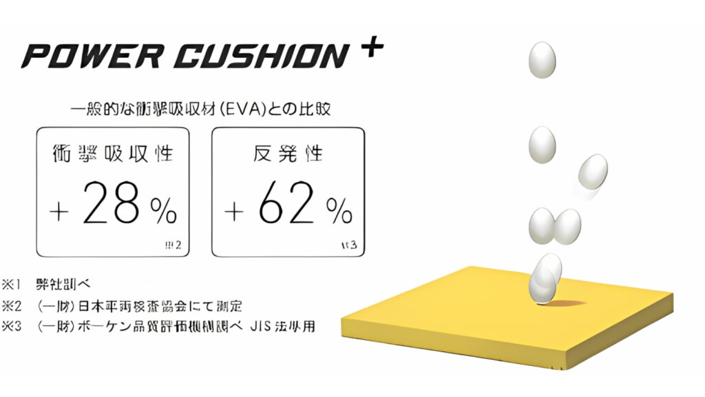 Công nghệ Power Cushion