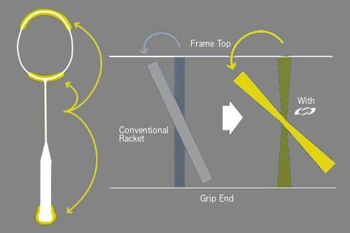 Những Điều Bạn Cần Biết Về Rotational Generator System