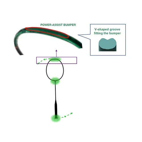 ENHANCED ROTATIONAL GENERATOR SYSTEM tối ưu hóa việc phân bổ trọng lượng