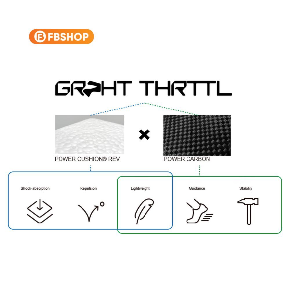 Công nghệ GRPHT THRTTL hiện đại hỗ trợ những cú bật nhảy cao sâu Công nghệ GRPHT THRTTL là sự kết hợp hoàn hảo giữa 2 công nghệ hiện đại tiên tiến bậc nhất mang lại trải nghiệm chơi cầu hoàn hảo.