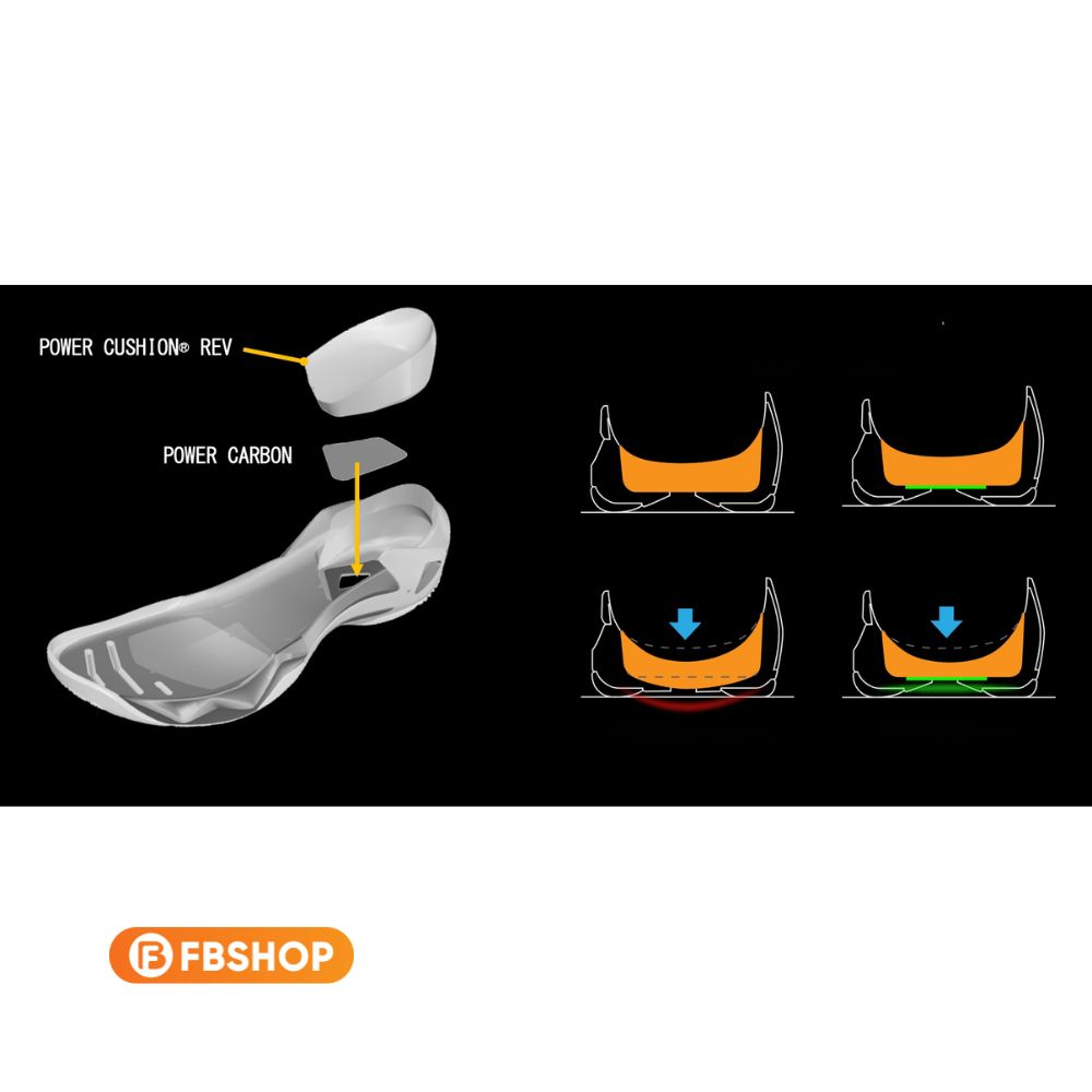 POWER CUSHION REV giúp người chơi phục hồi tư thế một cách nhanh chóng nhất Hệ thống POWER CUSHION REV đệm thế hệ mới nhất từ Yonex mang lại độ nảy vượt trội