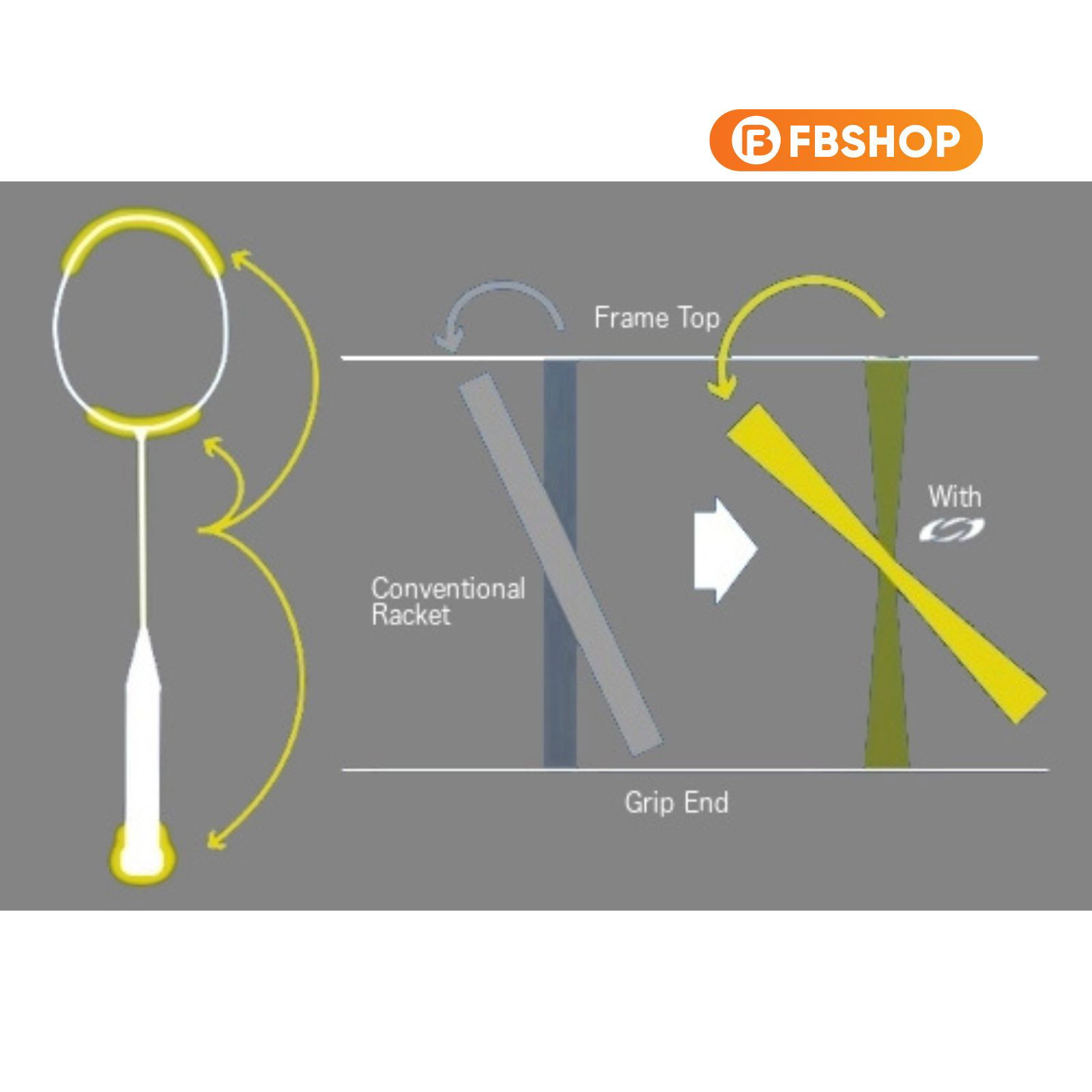 Minh họa công nghệ ROTATIONAL GENERATOR SYSTEM