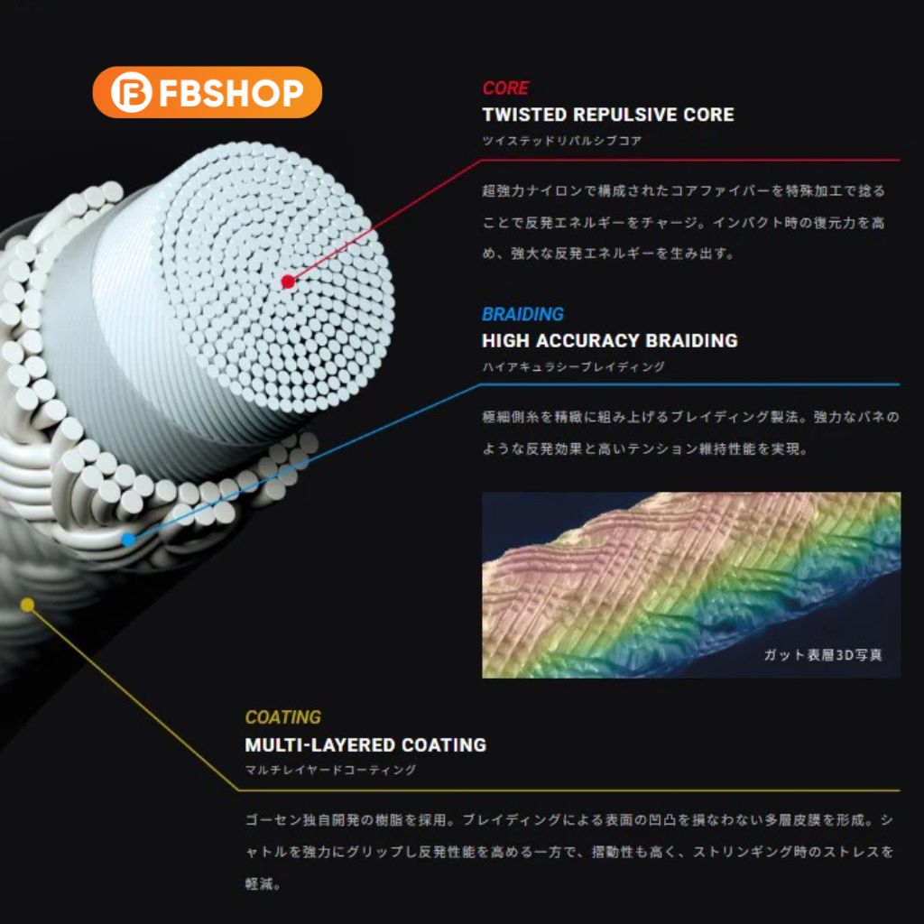Cước vợt Gosen Ryzonic 62 được tích hợp nhiều công nghệ hiện đại